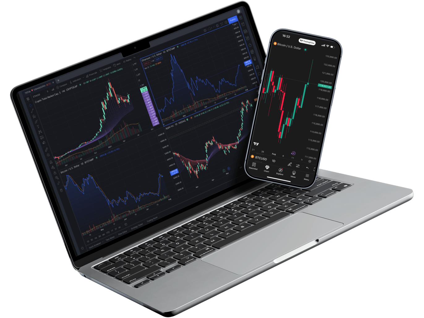 TradingView平台桌面端与移动端截图,附TradingView标志