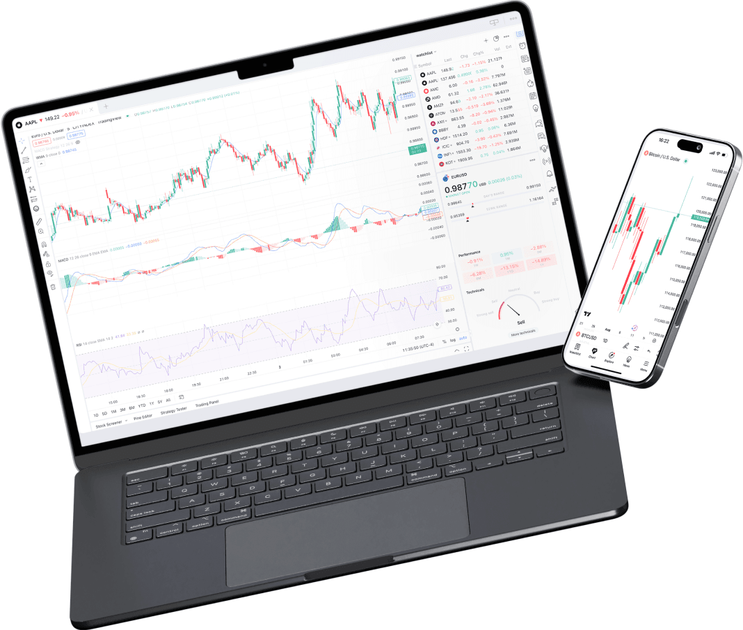 TradingView 上的 CXM Trader 在笔记本电脑和移动设备上显示