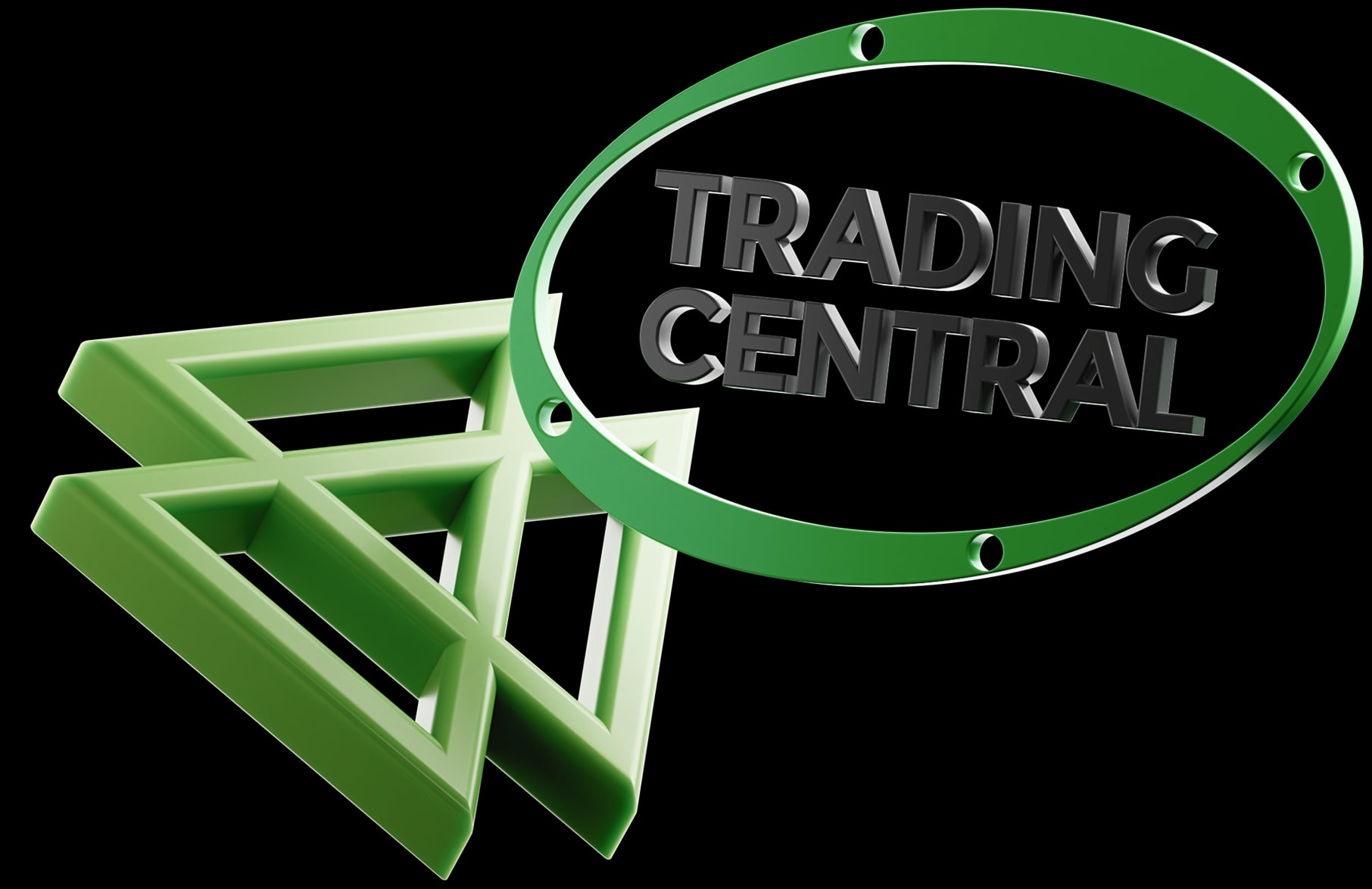 市场图表上的Trading Central标志